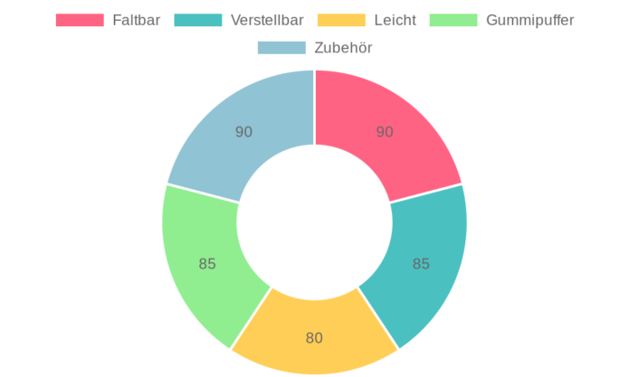 COVACURE Wanderstöcke im Test: Faltbare, verstellbare Trekkingstöcke für Damen und Herren