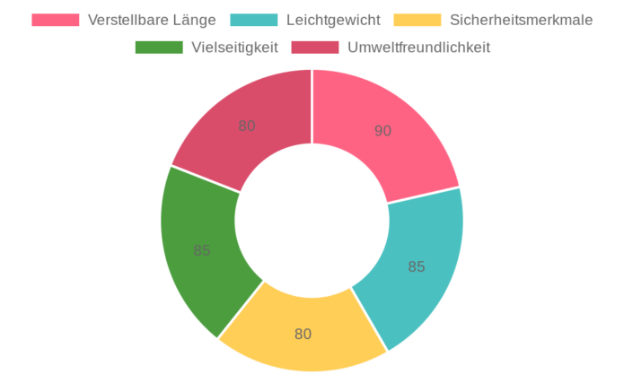 FitTrek Wanderstöcke Kinder im Test: Leichte und verstellbare Trekkingstöcke für kleine Abenteurer