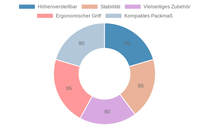 HrubyRoad® Wanderstöcke Teleskop Faltbar im Test: Ultrastabile Nordic Walking Stöcke für Herren mit Korkgriff und Zubehör